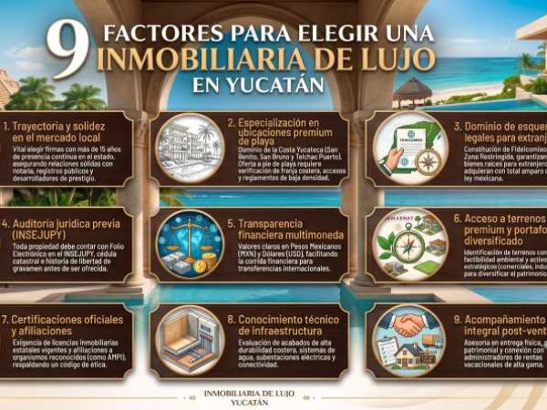 9 Factores para elegir inmobiliaria de lujo en Yucatán