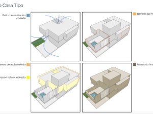 Townhouses Roble Temozon plano
